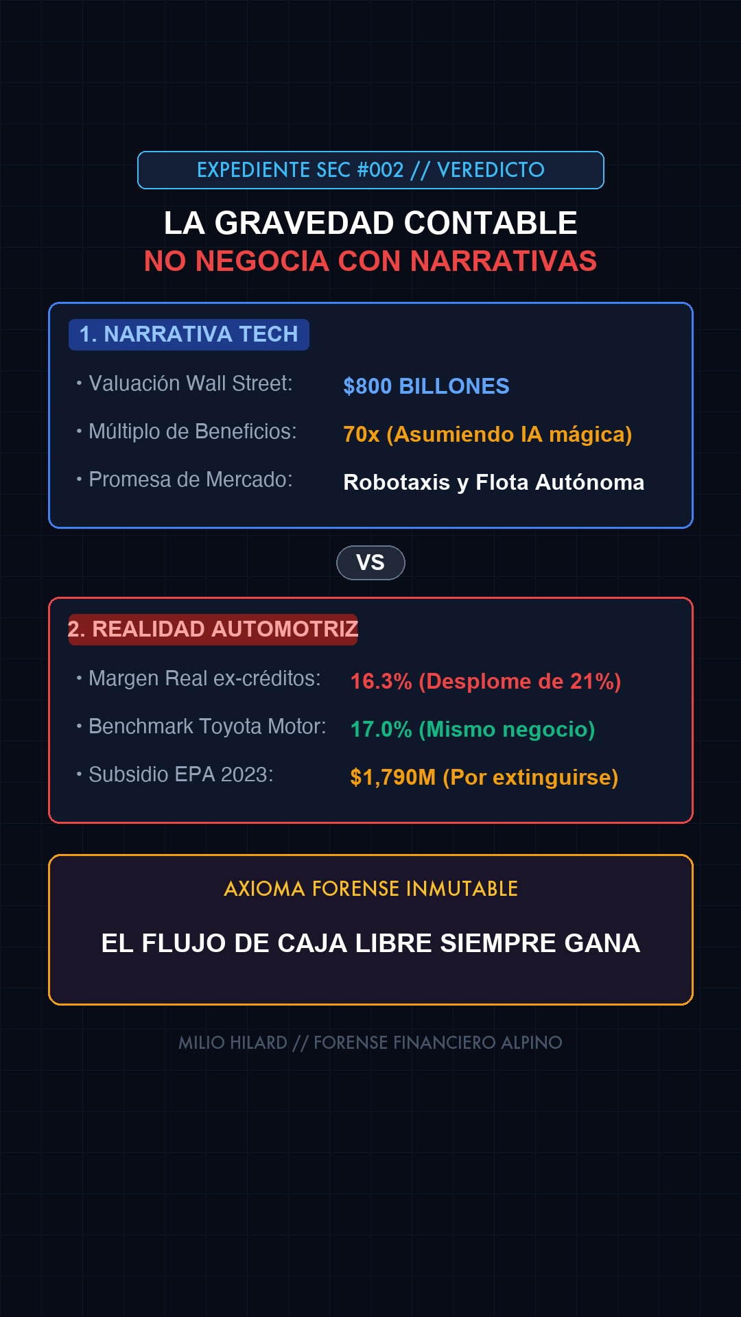 Expediente Forense Tesla 10-K